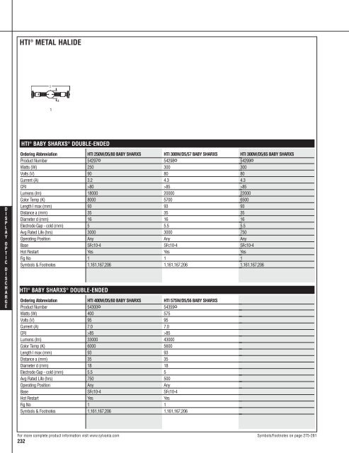 Lamp and Ballast Catalog - Osram Sylvania