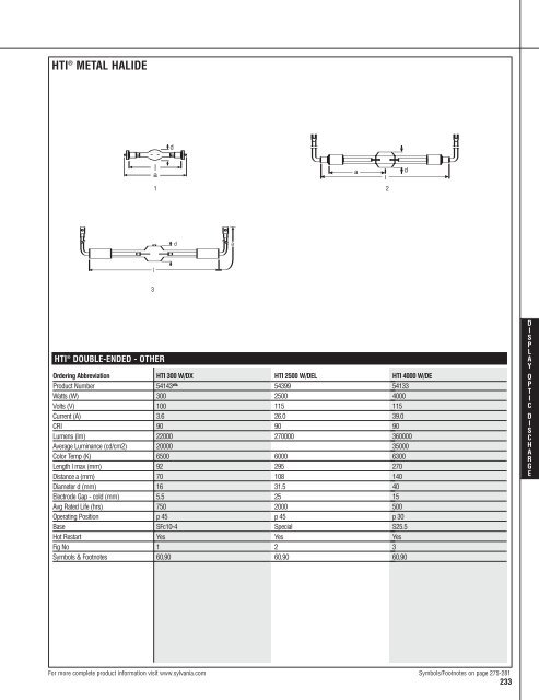 Lamp and Ballast Catalog - Osram Sylvania