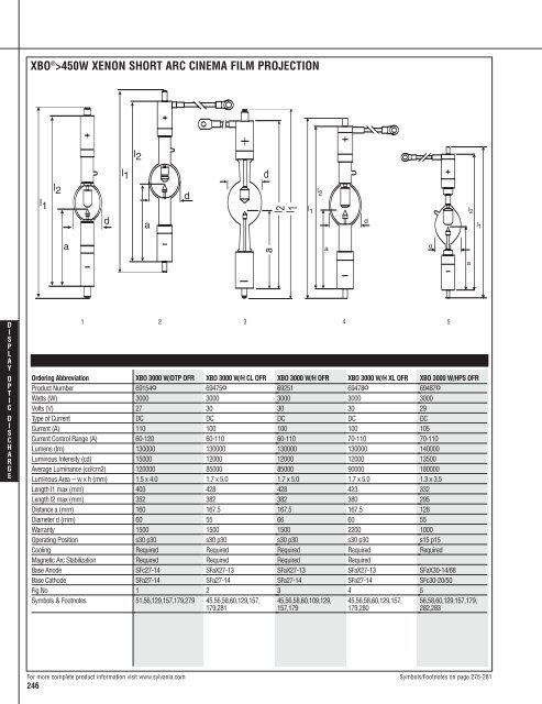 Lamp and Ballast Catalog - Osram Sylvania