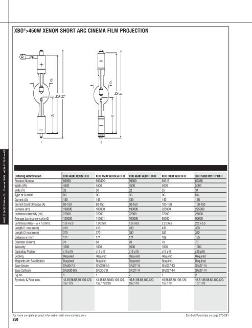 Lamp and Ballast Catalog - Osram Sylvania