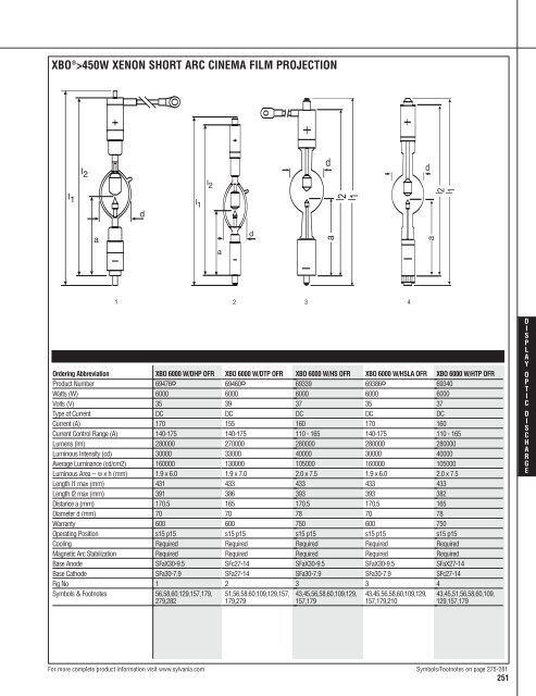 Lamp and Ballast Catalog - Osram Sylvania