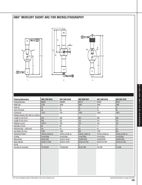 Lamp and Ballast Catalog - Osram Sylvania