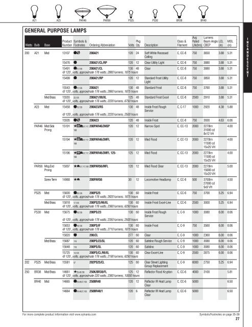 Lamp and Ballast Catalog - Osram Sylvania