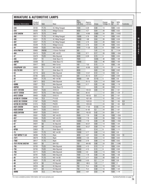 Lamp and Ballast Catalog - Osram Sylvania