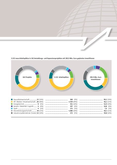 Jahresbericht 2012 - Berlin Partner GmbH