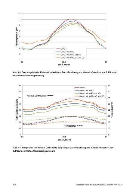 PH-HDZplus_822169_PH-Sanierungsbauteilkatalog_Zweite ... - IBO