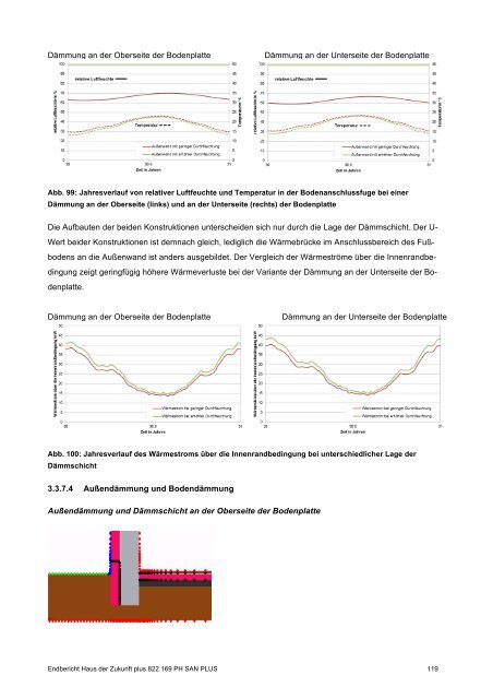 PH-HDZplus_822169_PH-Sanierungsbauteilkatalog_Zweite ... - IBO