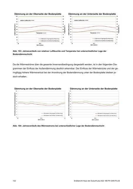 PH-HDZplus_822169_PH-Sanierungsbauteilkatalog_Zweite ... - IBO