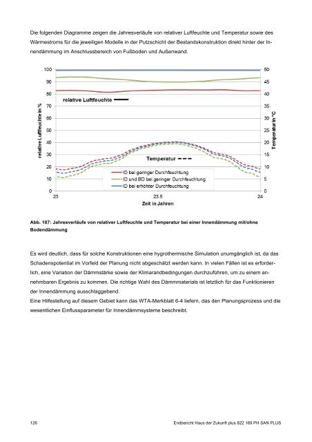 PH-HDZplus_822169_PH-Sanierungsbauteilkatalog_Zweite ... - IBO