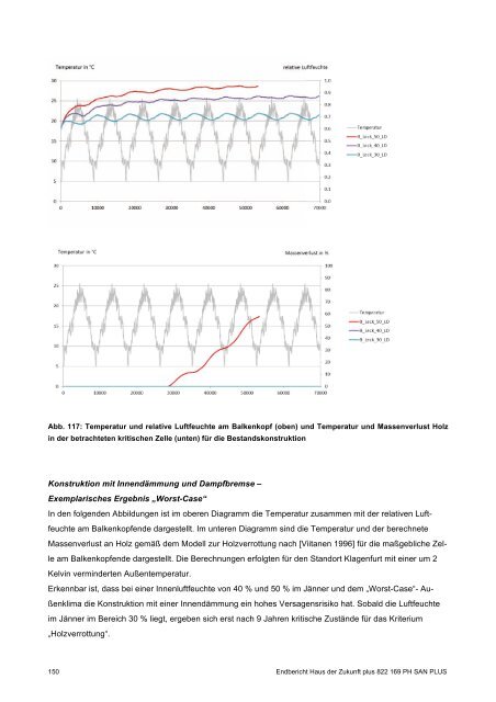 PH-HDZplus_822169_PH-Sanierungsbauteilkatalog_Zweite ... - IBO