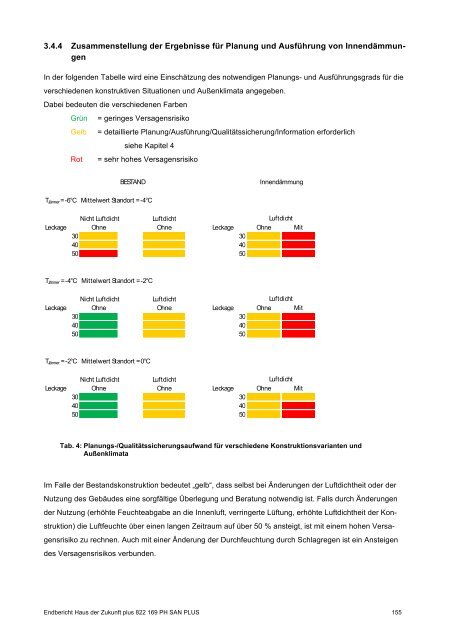 PH-HDZplus_822169_PH-Sanierungsbauteilkatalog_Zweite ... - IBO