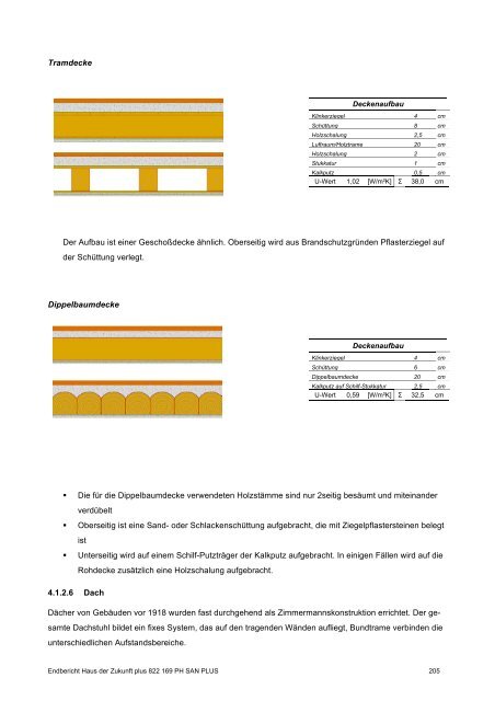 PH-HDZplus_822169_PH-Sanierungsbauteilkatalog_Zweite ... - IBO