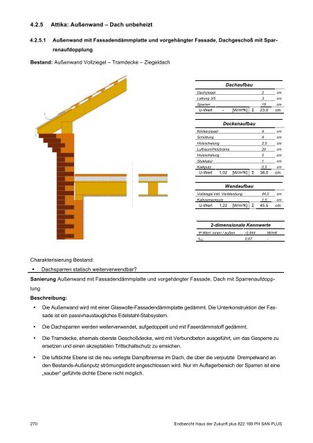 PH-HDZplus_822169_PH-Sanierungsbauteilkatalog_Zweite ... - IBO