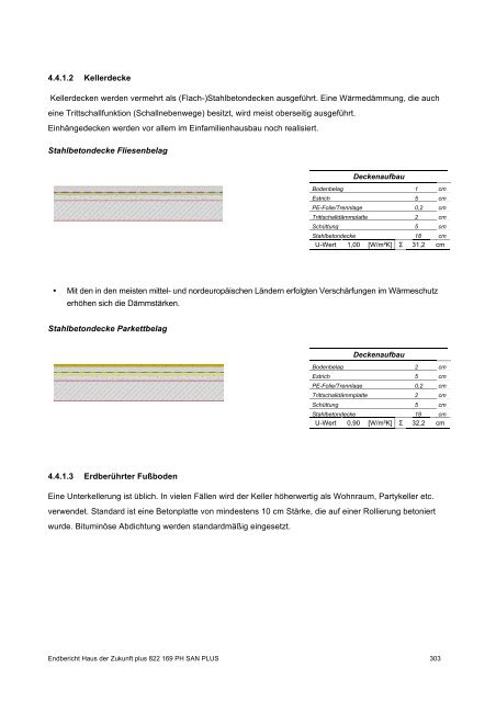 PH-HDZplus_822169_PH-Sanierungsbauteilkatalog_Zweite ... - IBO