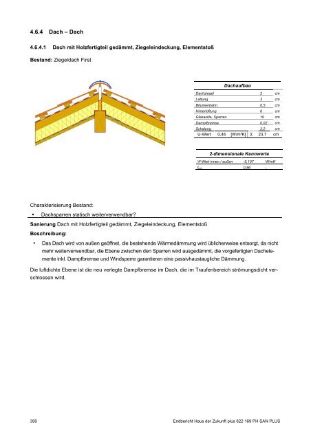 PH-HDZplus_822169_PH-Sanierungsbauteilkatalog_Zweite ... - IBO