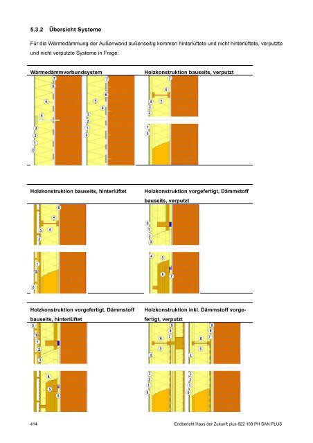 PH-HDZplus_822169_PH-Sanierungsbauteilkatalog_Zweite ... - IBO