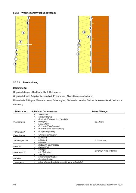 PH-HDZplus_822169_PH-Sanierungsbauteilkatalog_Zweite ... - IBO