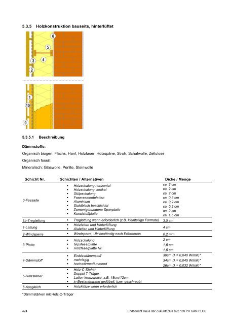 PH-HDZplus_822169_PH-Sanierungsbauteilkatalog_Zweite ... - IBO