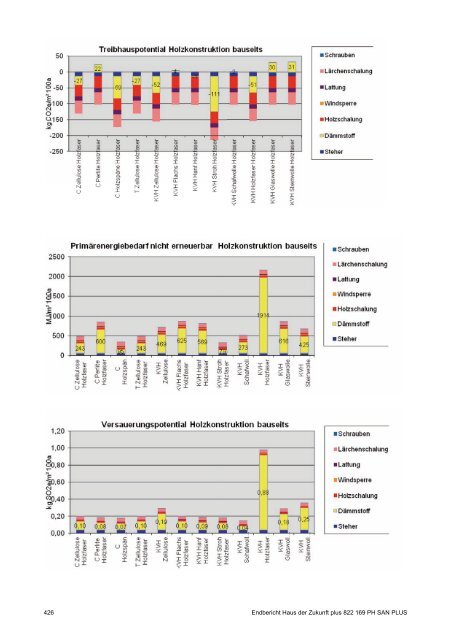 PH-HDZplus_822169_PH-Sanierungsbauteilkatalog_Zweite ... - IBO