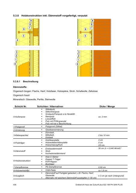 PH-HDZplus_822169_PH-Sanierungsbauteilkatalog_Zweite ... - IBO