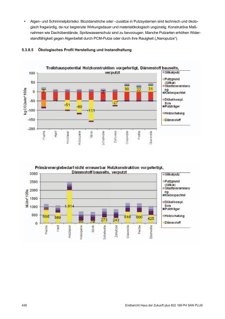 PH-HDZplus_822169_PH-Sanierungsbauteilkatalog_Zweite ... - IBO