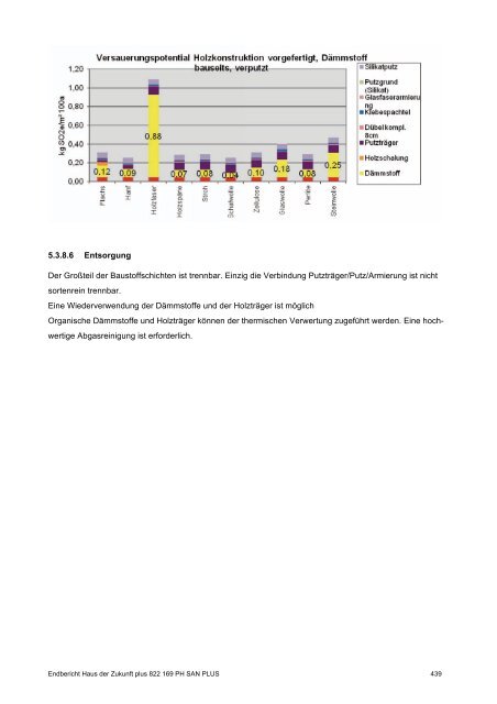 PH-HDZplus_822169_PH-Sanierungsbauteilkatalog_Zweite ... - IBO