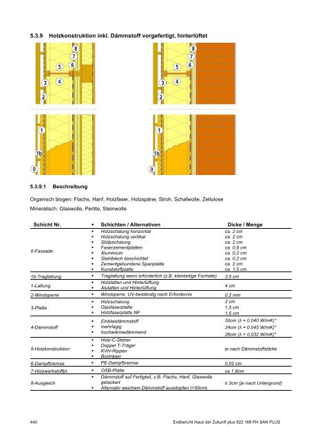 PH-HDZplus_822169_PH-Sanierungsbauteilkatalog_Zweite ... - IBO