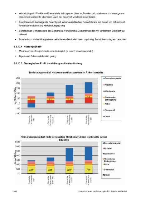 PH-HDZplus_822169_PH-Sanierungsbauteilkatalog_Zweite ... - IBO