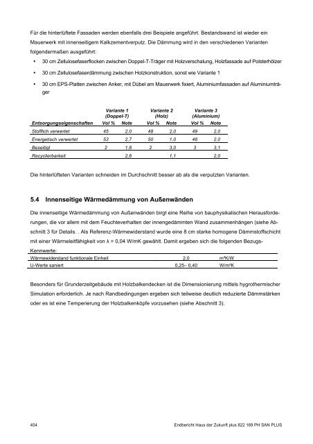 PH-HDZplus_822169_PH-Sanierungsbauteilkatalog_Zweite ... - IBO