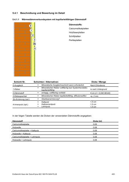 PH-HDZplus_822169_PH-Sanierungsbauteilkatalog_Zweite ... - IBO