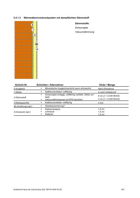 PH-HDZplus_822169_PH-Sanierungsbauteilkatalog_Zweite ... - IBO