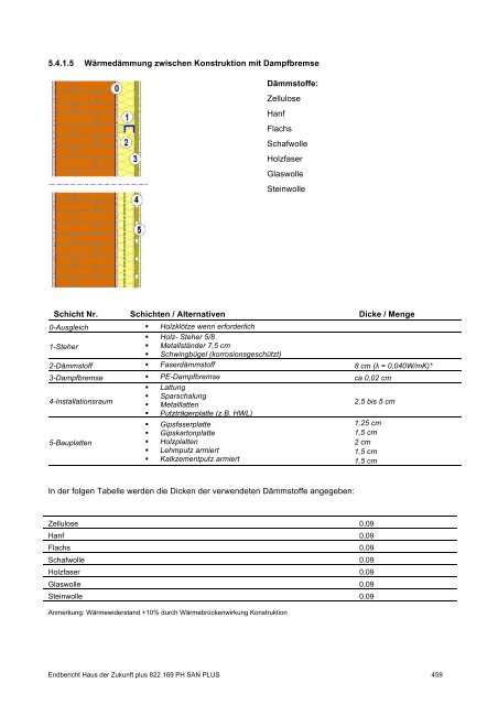 PH-HDZplus_822169_PH-Sanierungsbauteilkatalog_Zweite ... - IBO