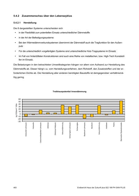 PH-HDZplus_822169_PH-Sanierungsbauteilkatalog_Zweite ... - IBO