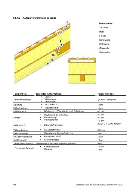 PH-HDZplus_822169_PH-Sanierungsbauteilkatalog_Zweite ... - IBO