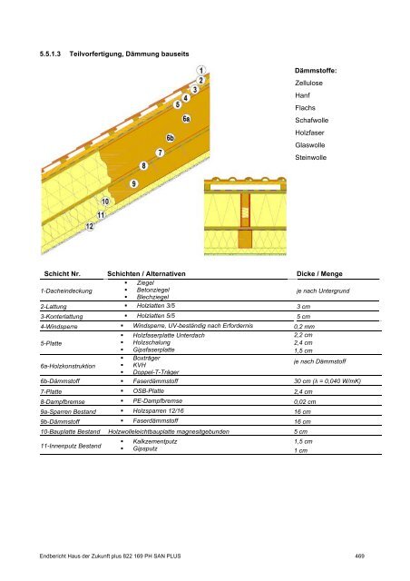 PH-HDZplus_822169_PH-Sanierungsbauteilkatalog_Zweite ... - IBO