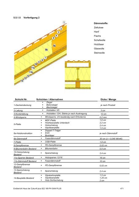 PH-HDZplus_822169_PH-Sanierungsbauteilkatalog_Zweite ... - IBO