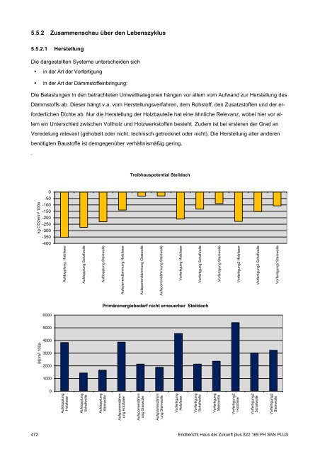 PH-HDZplus_822169_PH-Sanierungsbauteilkatalog_Zweite ... - IBO