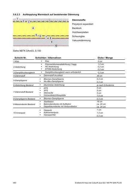 PH-HDZplus_822169_PH-Sanierungsbauteilkatalog_Zweite ... - IBO