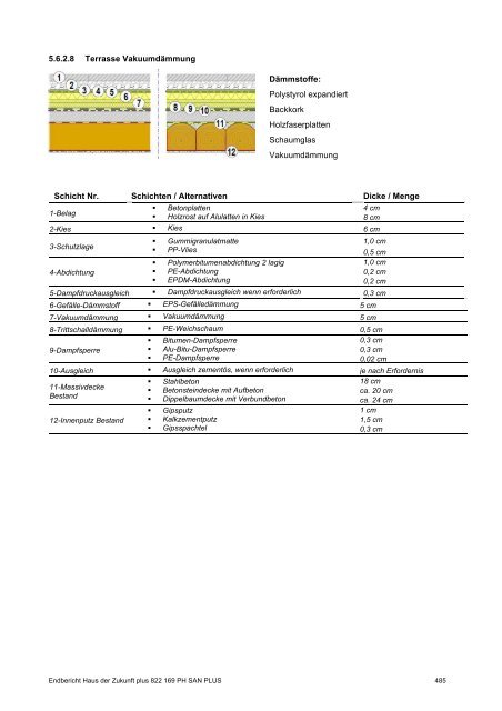 PH-HDZplus_822169_PH-Sanierungsbauteilkatalog_Zweite ... - IBO