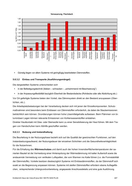 PH-HDZplus_822169_PH-Sanierungsbauteilkatalog_Zweite ... - IBO