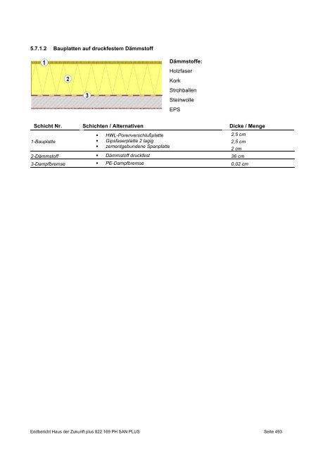 PH-HDZplus_822169_PH-Sanierungsbauteilkatalog_Zweite ... - IBO