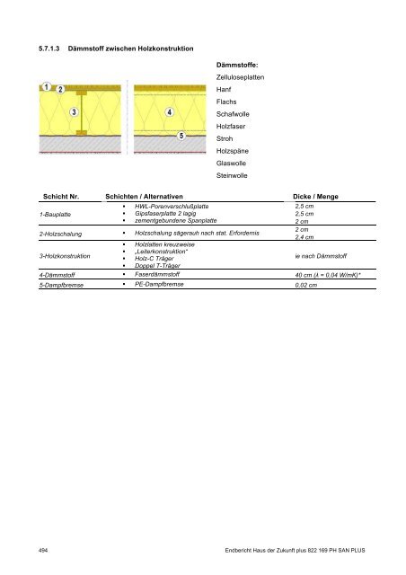 PH-HDZplus_822169_PH-Sanierungsbauteilkatalog_Zweite ... - IBO