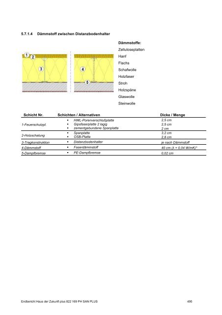 PH-HDZplus_822169_PH-Sanierungsbauteilkatalog_Zweite ... - IBO