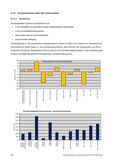 PH-HDZplus_822169_PH-Sanierungsbauteilkatalog_Zweite ... - IBO