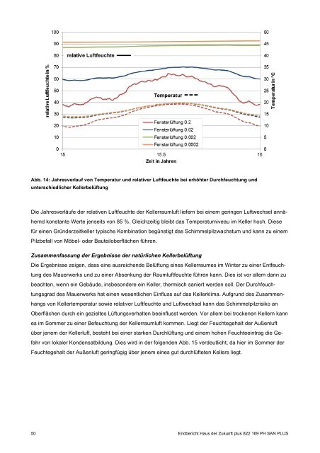 PH-HDZplus_822169_PH-Sanierungsbauteilkatalog_Zweite ... - IBO