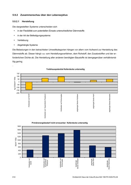 PH-HDZplus_822169_PH-Sanierungsbauteilkatalog_Zweite ... - IBO