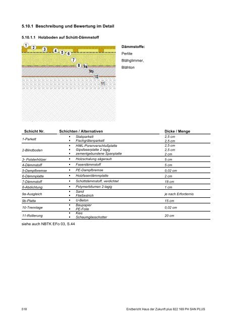 PH-HDZplus_822169_PH-Sanierungsbauteilkatalog_Zweite ... - IBO