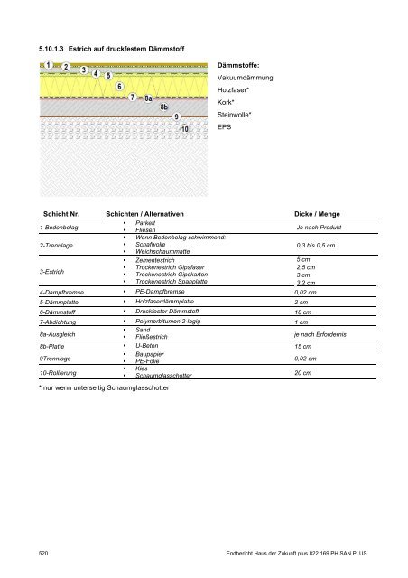 PH-HDZplus_822169_PH-Sanierungsbauteilkatalog_Zweite ... - IBO