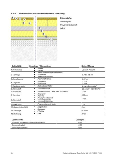 PH-HDZplus_822169_PH-Sanierungsbauteilkatalog_Zweite ... - IBO