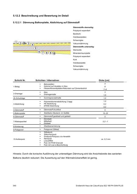 PH-HDZplus_822169_PH-Sanierungsbauteilkatalog_Zweite ... - IBO